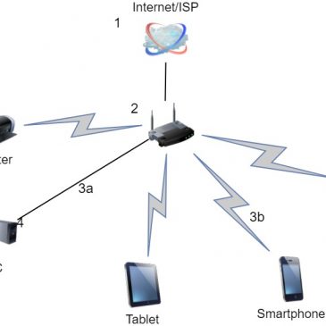 Hakkende TV eller internet