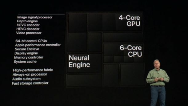 Apple skifter fra Intel til ARM