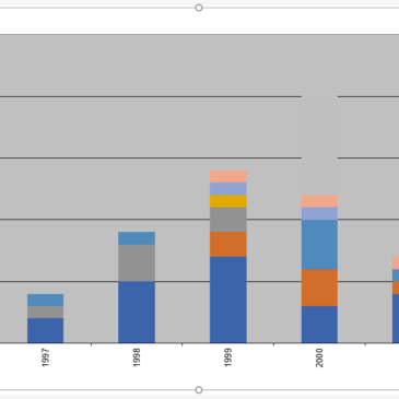 Excel 4: Perlen: Pivottabeller