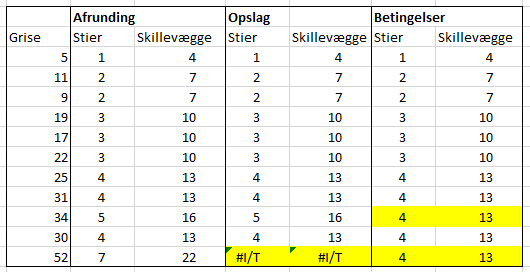 Excel 5: Springende dataværdier