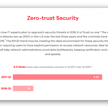 ZyXEL: Cybersecurity 2018