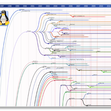 Linux distributioner