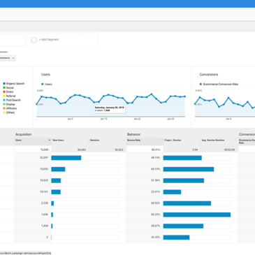 Google Analytics i strid med GDPR